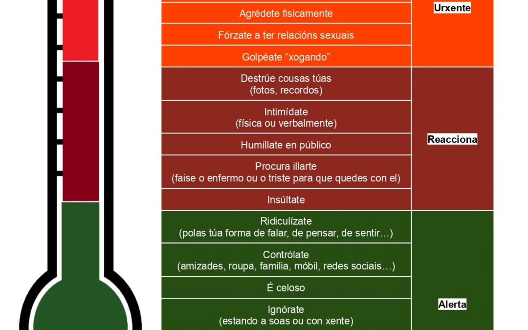 O Violentómetro