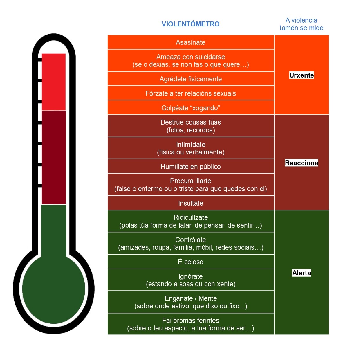 O Violentómetro